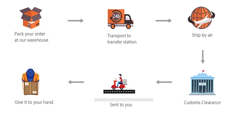 Protetor de Aro para Rodas 4m/8m